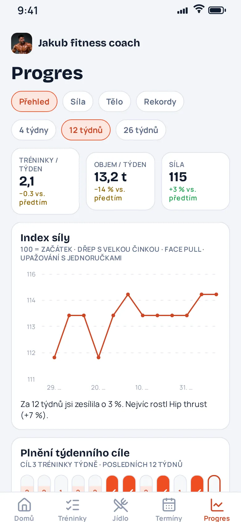 Appka klienta: progres a grafy