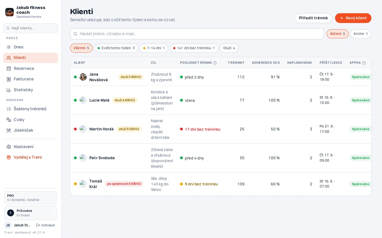 Klienti: semafor aktivity, adherence, příští lekce